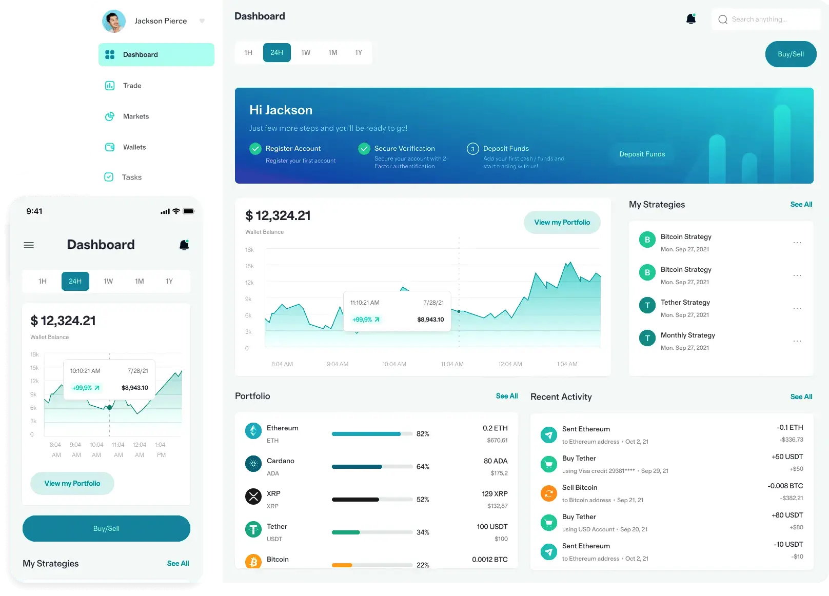 Belkruvozan algoritmo de trading